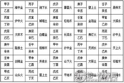 仙命坐向|聞道國學：六十仙命配十四山吉凶選擇之癸亥仙命（納音屬水）